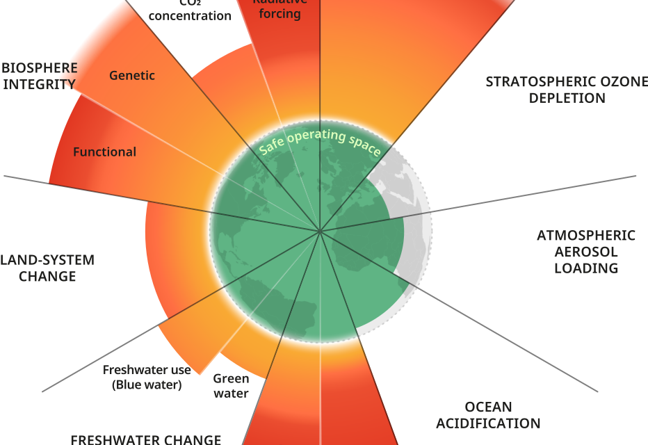 Wie wil degrowth?